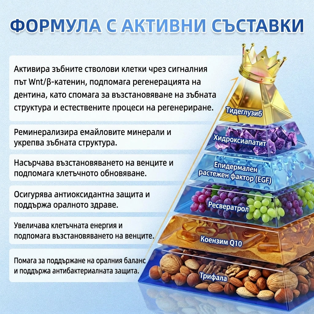 💫 Кажете сбогом на чувствителността и дискомфорта! 𝐂𝐨𝐚𝐮𝐨𝐨® Tideglusib орални ленти – бързо възстановяване за зъби и венци 😊