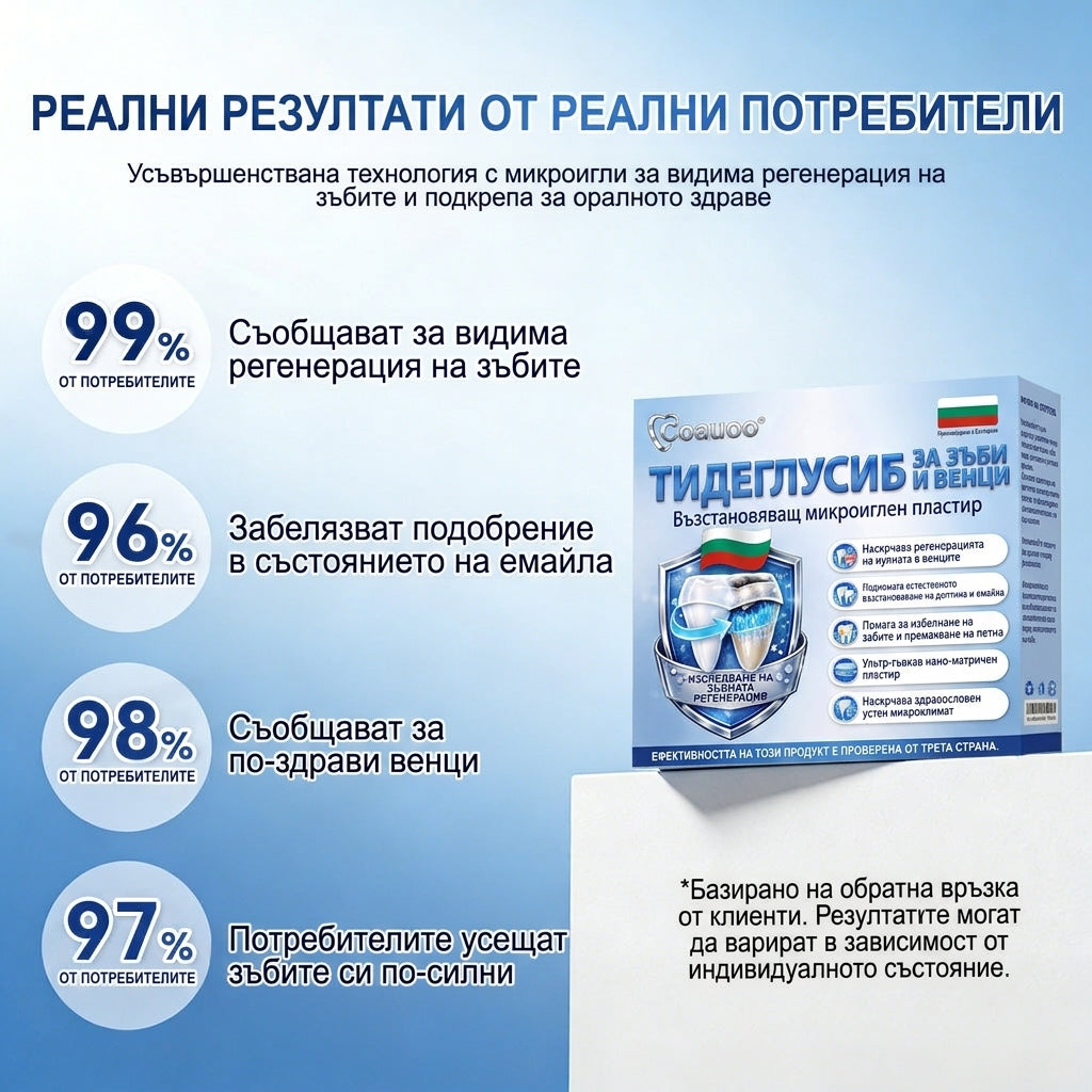 💫 Кажете сбогом на чувствителността и дискомфорта! 𝐂𝐨𝐚𝐮𝐨𝐨® Tideglusib орални ленти – бързо възстановяване за зъби и венци 😊
