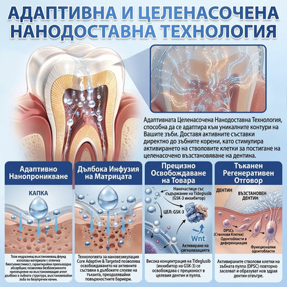 💫 Кажете сбогом на чувствителността и дискомфорта! 𝐂𝐨𝐚𝐮𝐨𝐨® Tideglusib орални ленти – бързо възстановяване за зъби и венци 😊